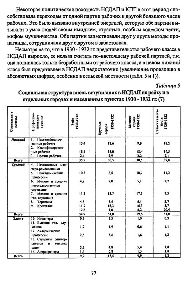  Коллектив авторов - НСДАП: Идеология структура и функции - Страница № 78
