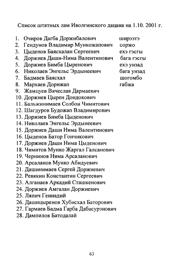 Галина Чимитдоржин - Иволгинский дацан «Гандан Даши Чойнхорлин» 1946-2001. История, события и люди - Страница № 64 Галина Чимитдоржин - Иволгинский дацан «Гандан Даши Чойнхорлин» 1946-2001. История, события и люди - Страница № 64