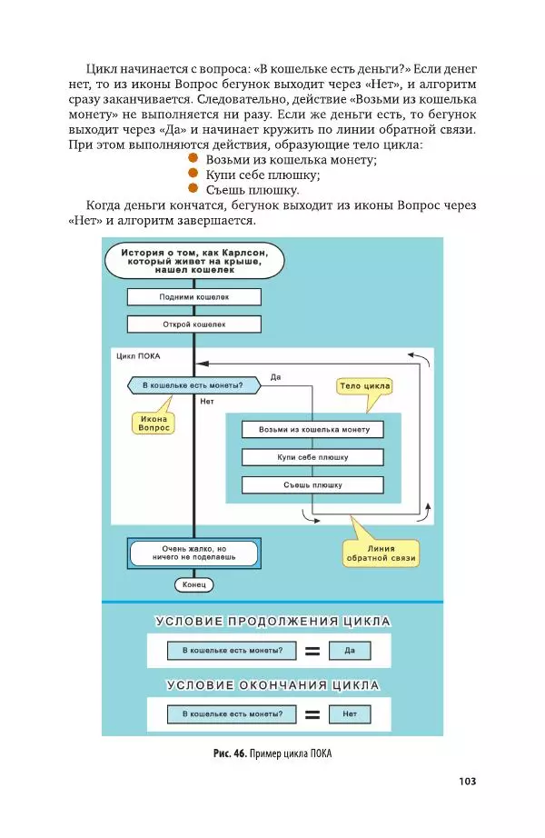Владимир Паронджанов - Алгоритмические языки и программирование. ДРАКОН. Учебное пособие для вузов - Страница № 104