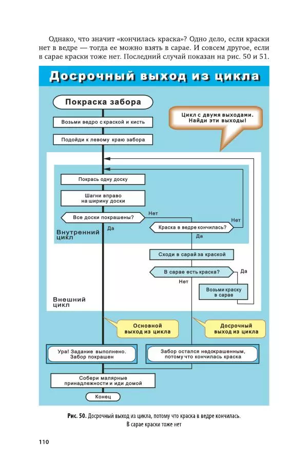 Владимир Паронджанов - Алгоритмические языки и программирование. ДРАКОН. Учебное пособие для вузов - Страница № 111