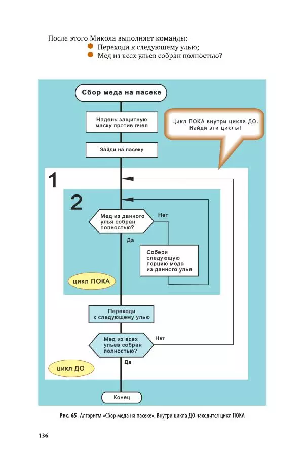 Владимир Паронджанов - Алгоритмические языки и программирование. ДРАКОН. Учебное пособие для вузов - Страница № 137