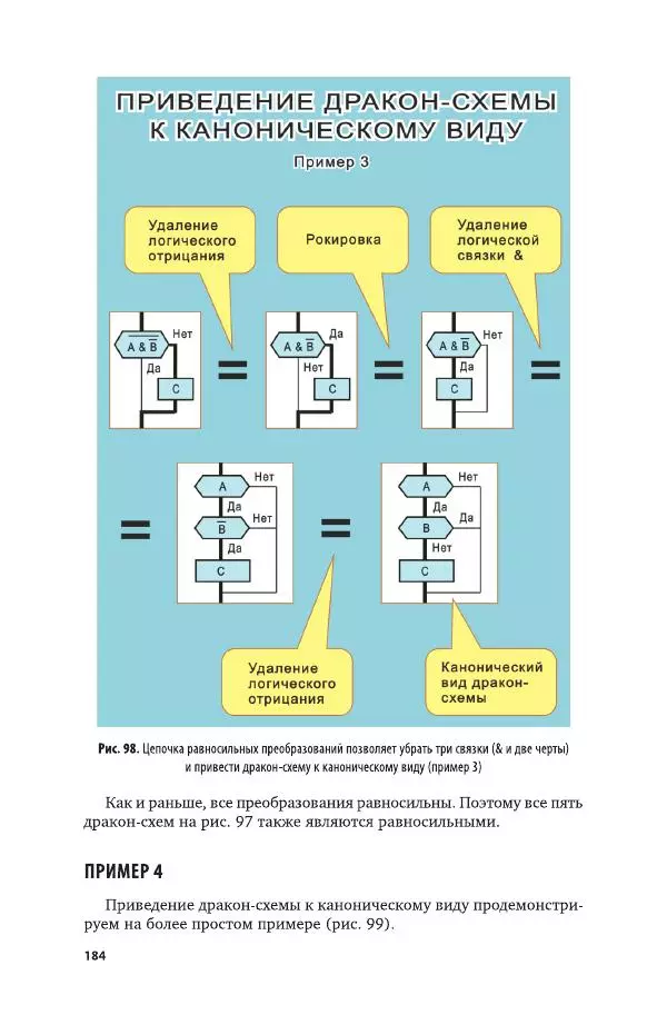 Владимир Паронджанов - Алгоритмические языки и программирование. ДРАКОН. Учебное пособие для вузов - Страница № 185