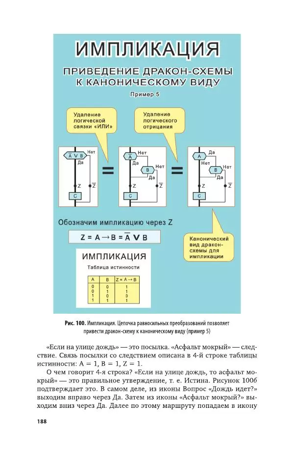 Владимир Паронджанов - Алгоритмические языки и программирование. ДРАКОН. Учебное пособие для вузов - Страница № 189