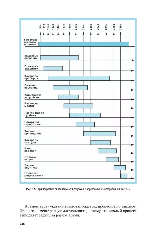 Владимир Паронджанов - Алгоритмические языки и программирование. ДРАКОН. Учебное пособие для вузов - Страница № 237