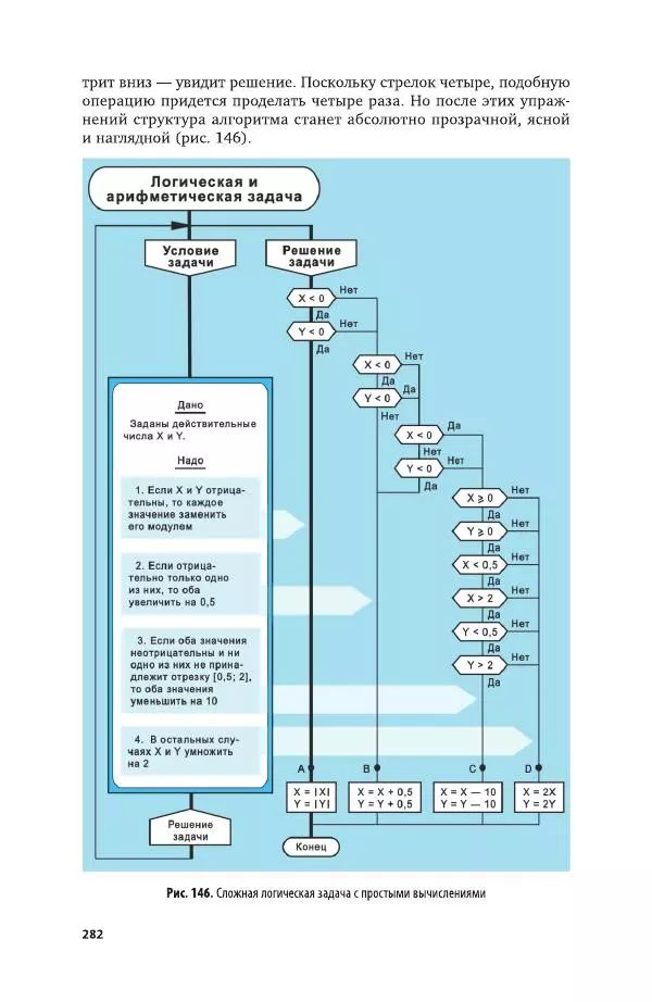 Владимир Паронджанов - Алгоритмические языки и программирование. ДРАКОН. Учебное пособие для вузов - Страница № 283