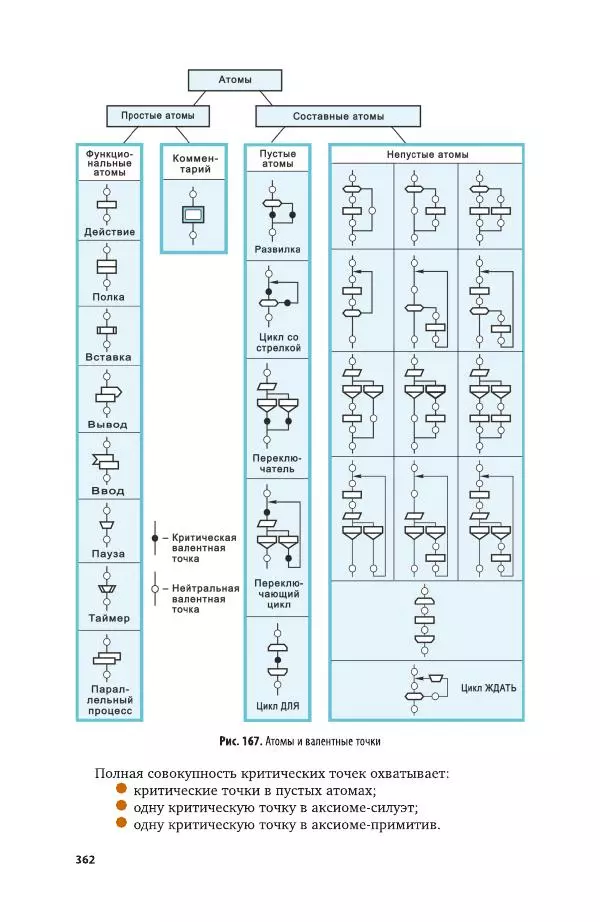 Владимир Паронджанов - Алгоритмические языки и программирование. ДРАКОН. Учебное пособие для вузов - Страница № 363