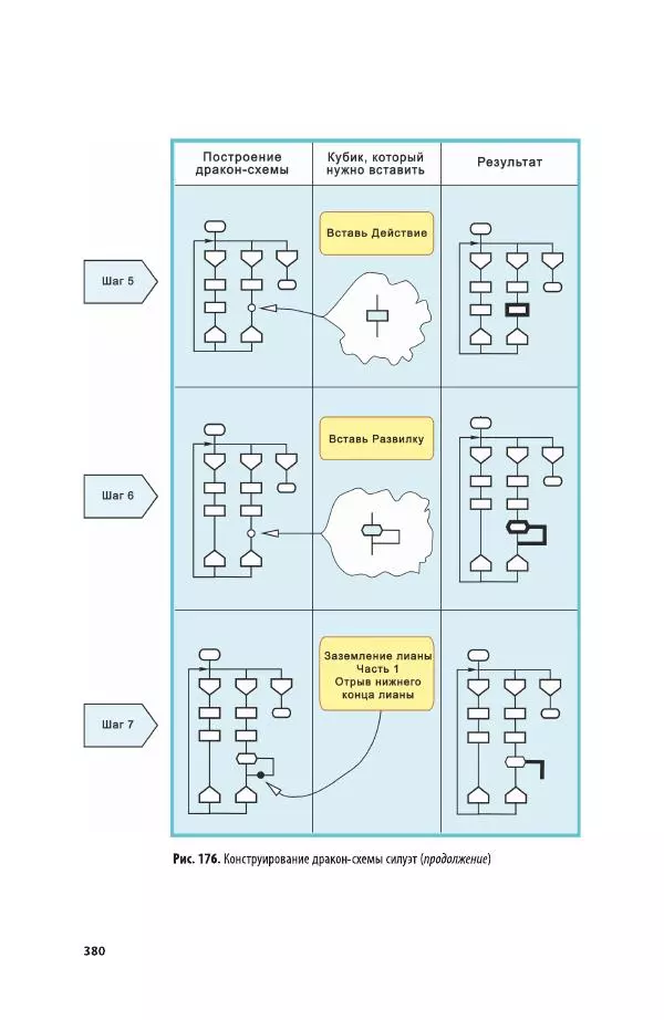 Владимир Паронджанов - Алгоритмические языки и программирование. ДРАКОН. Учебное пособие для вузов - Страница № 381