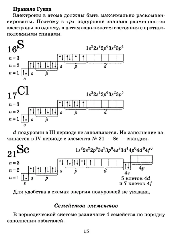 Виолетта Лилле - Справочник школьника по химии с решением задач 8—11 классы - Страница № 16