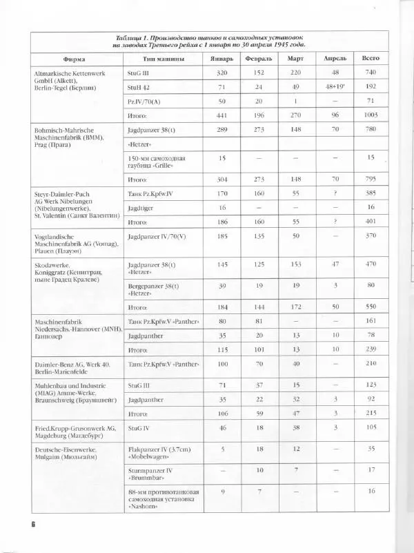 Журнал Фронтовая иллюстрация - Фронтовая иллюстрация 2004 №5 - Танковые соединения Вермахта в 1945г .. - Страница № 7