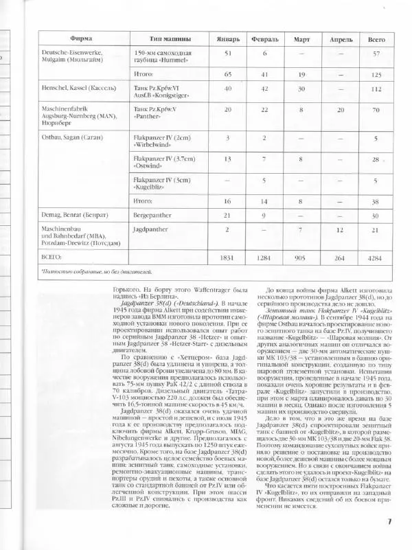 Журнал Фронтовая иллюстрация - Фронтовая иллюстрация 2004 №5 - Танковые соединения Вермахта в 1945г .. - Страница № 8