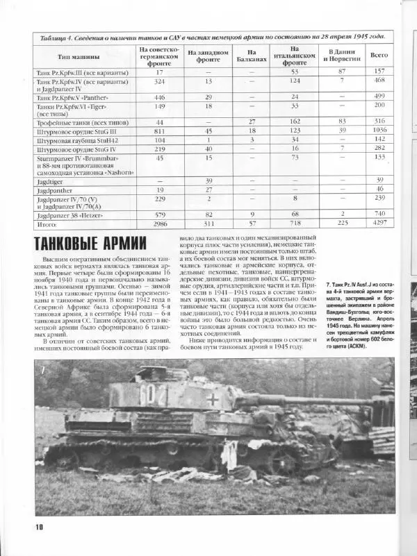 Журнал Фронтовая иллюстрация - Фронтовая иллюстрация 2004 №5 - Танковые соединения Вермахта в 1945г .. - Страница № 11