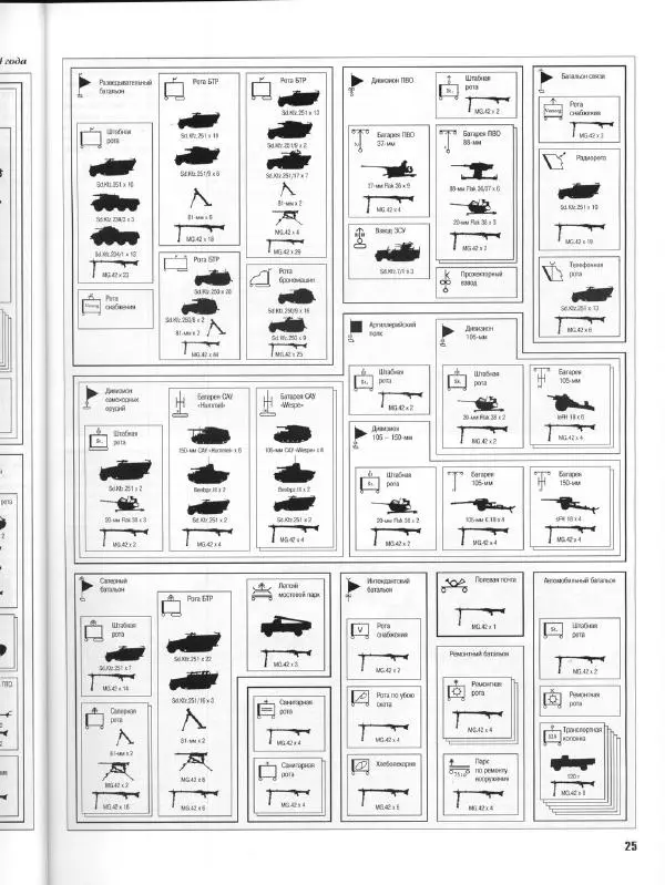 Журнал Фронтовая иллюстрация - Фронтовая иллюстрация 2004 №5 - Танковые соединения Вермахта в 1945г .. - Страница № 26