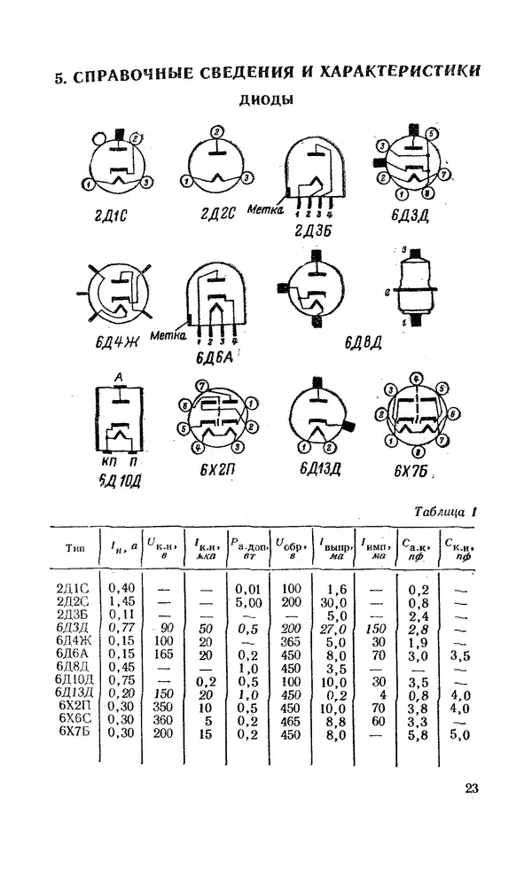 Сергей Николаев - Краткий справочник по электровакуумным приборам - Страница № 24