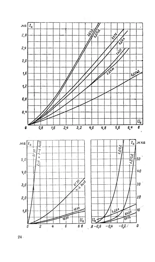 Сергей Николаев - Краткий справочник по электровакуумным приборам - Страница № 25