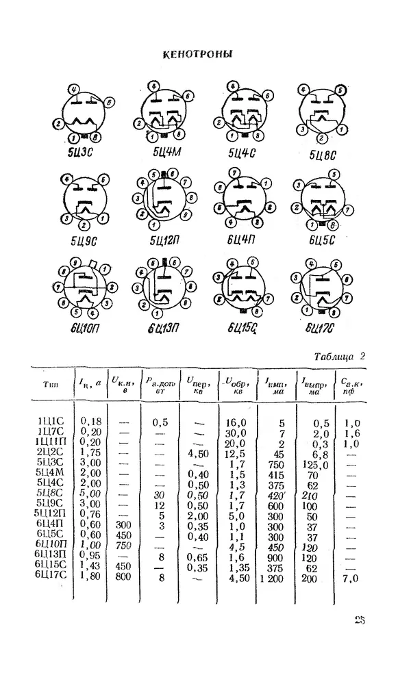 Сергей Николаев - Краткий справочник по электровакуумным приборам - Страница № 26