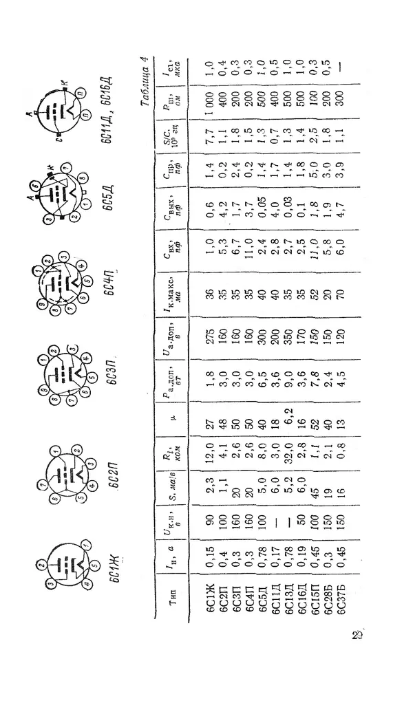 Сергей Николаев - Краткий справочник по электровакуумным приборам - Страница № 30