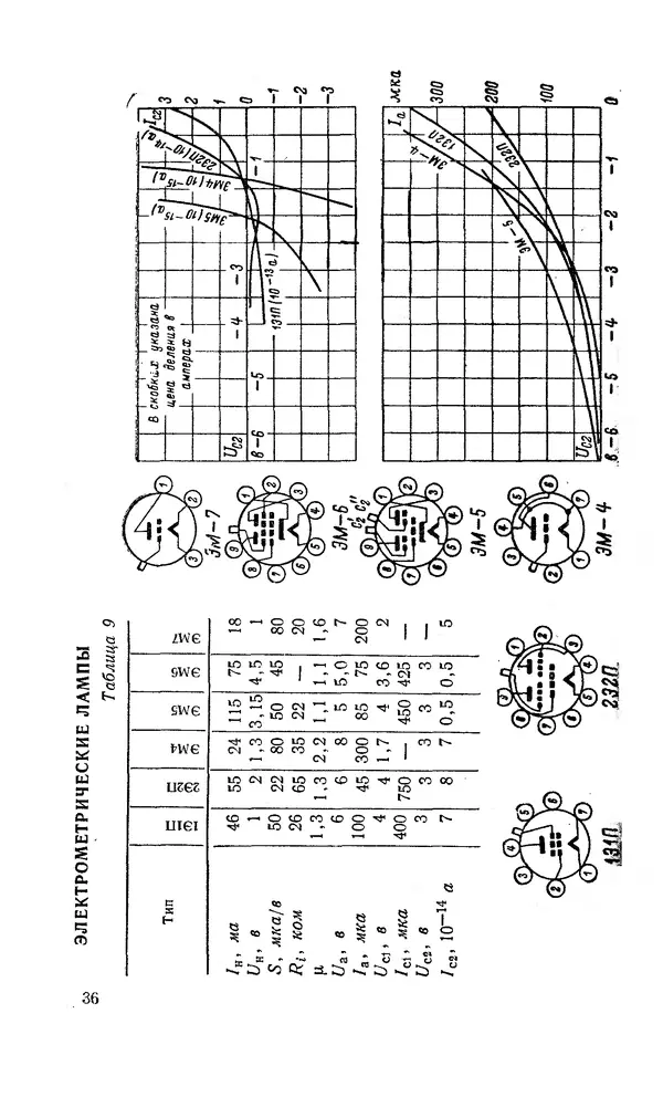Сергей Николаев - Краткий справочник по электровакуумным приборам - Страница № 37