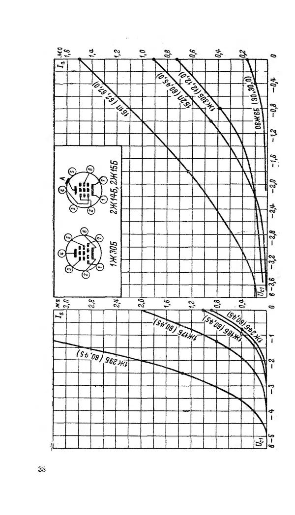 Сергей Николаев - Краткий справочник по электровакуумным приборам - Страница № 39