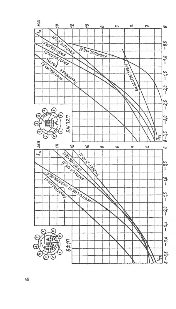 Сергей Николаев - Краткий справочник по электровакуумным приборам - Страница № 41