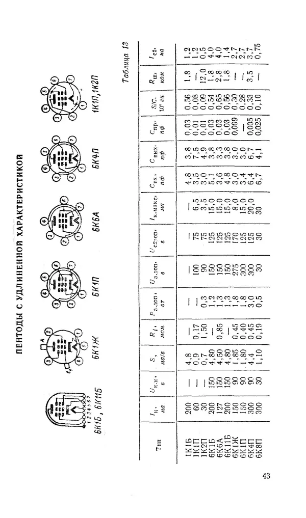 Сергей Николаев - Краткий справочник по электровакуумным приборам - Страница № 44