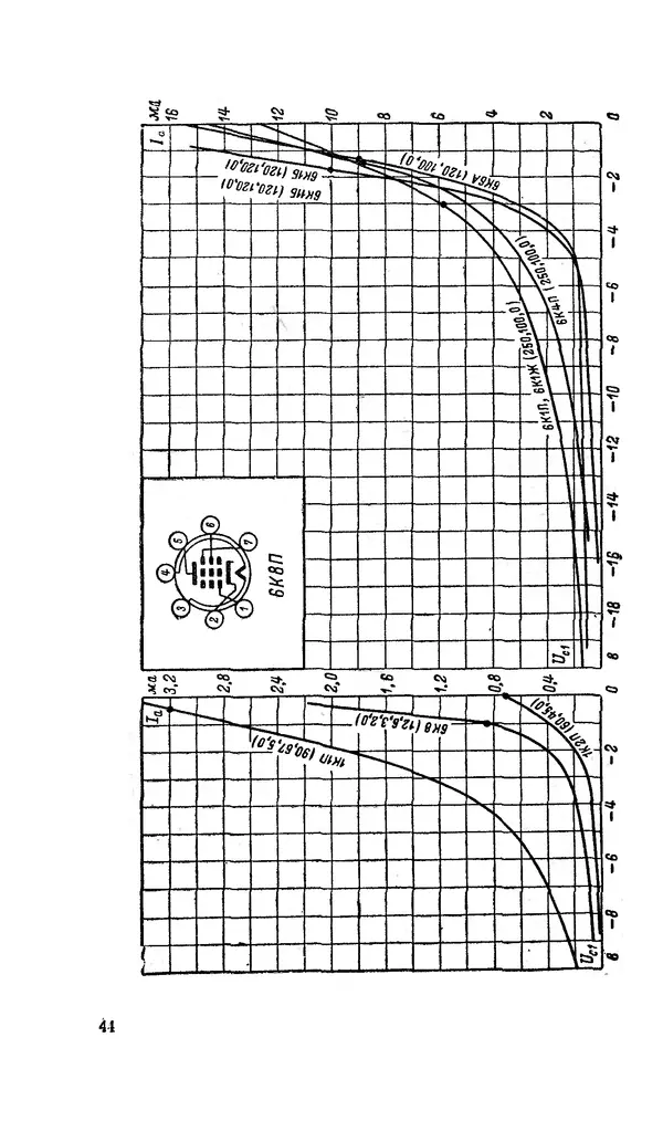 Сергей Николаев - Краткий справочник по электровакуумным приборам - Страница № 45