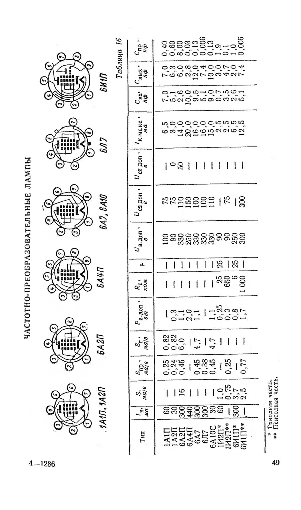 Сергей Николаев - Краткий справочник по электровакуумным приборам - Страница № 50