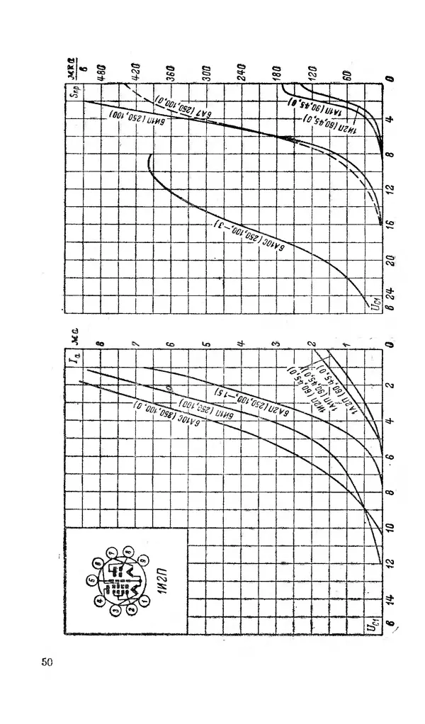 Сергей Николаев - Краткий справочник по электровакуумным приборам - Страница № 51