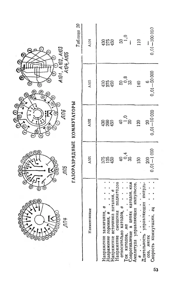 Сергей Николаев - Краткий справочник по электровакуумным приборам - Страница № 54