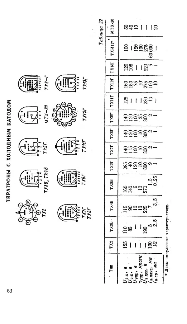 Сергей Николаев - Краткий справочник по электровакуумным приборам - Страница № 57
