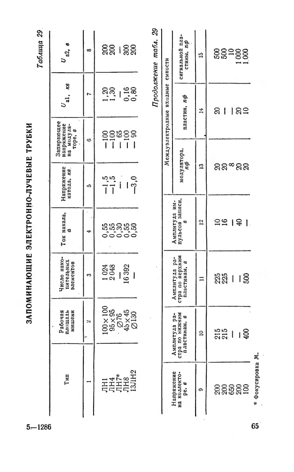 Сергей Николаев - Краткий справочник по электровакуумным приборам - Страница № 66