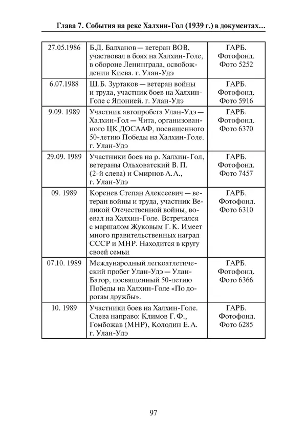  Коллектив авторов - Победа на Халхин-Голе: в поисках исторической истины - Страница № 98