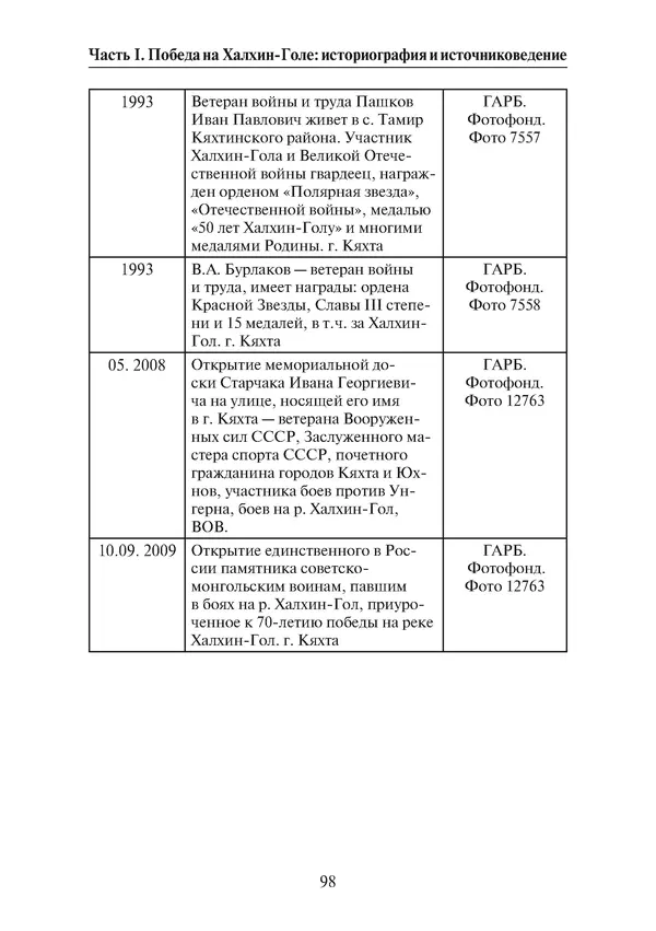  Коллектив авторов - Победа на Халхин-Голе: в поисках исторической истины - Страница № 99