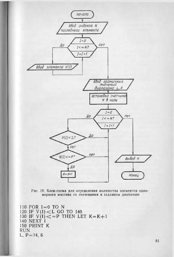 Станислав Усачёв - Персональная ЭВМ ДВК-1 - Страница № 80