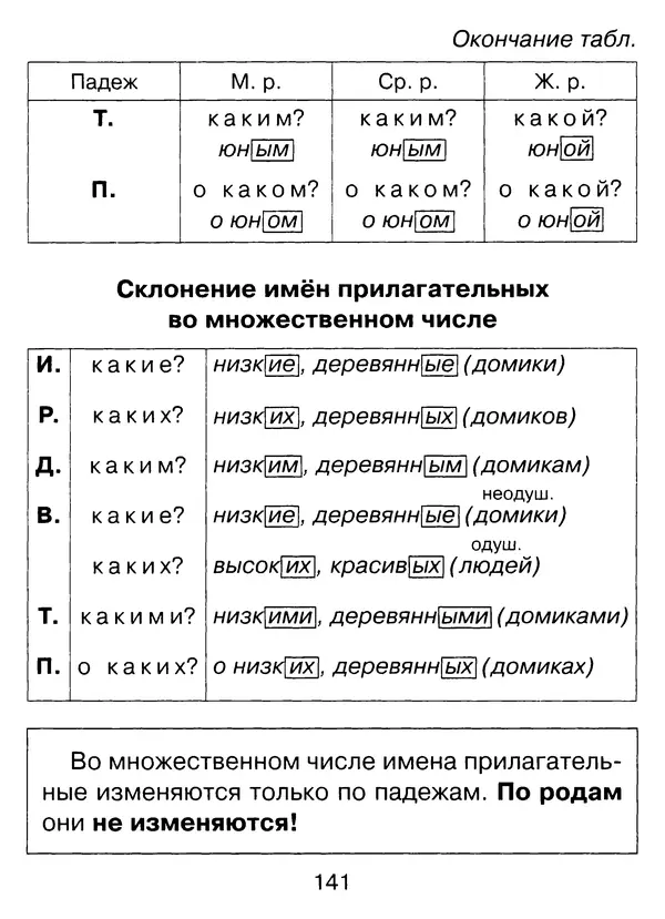 Ирина Стронская - 365 упражнений на все правила русского языка 1-4 классы  - Страница № 142