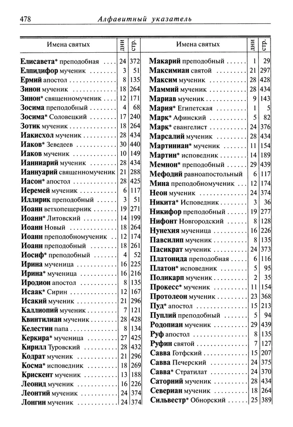 святитель Димитрий Ростовский - Жития святых на русском языке, изложенные по руководству Четьих-Миней святого Димитрия Ростовского. Книга восьмая. Апрель - Страница № 480
