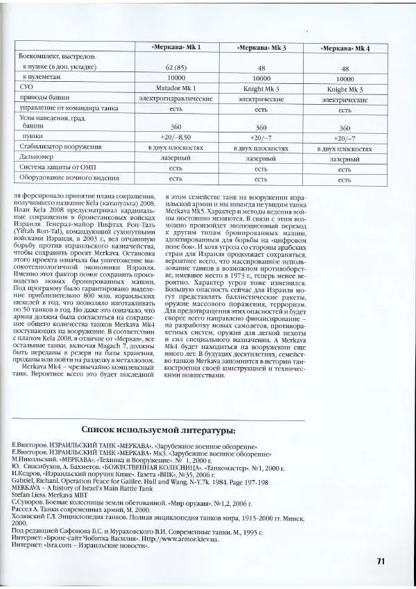 Журнал Фронтовая иллюстрация - Фронтовая иллюстрация 2007 №5 - "Меркава" - Страница № 75