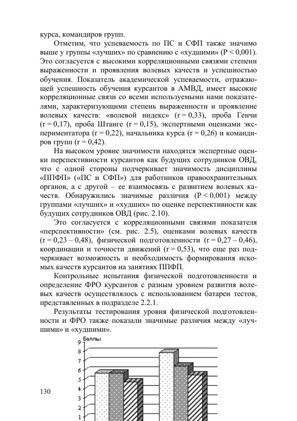 С. Гайдук - Технология формирования волевых качеств в процессе профессионально-прикладной физической подготовки - Страница № 127