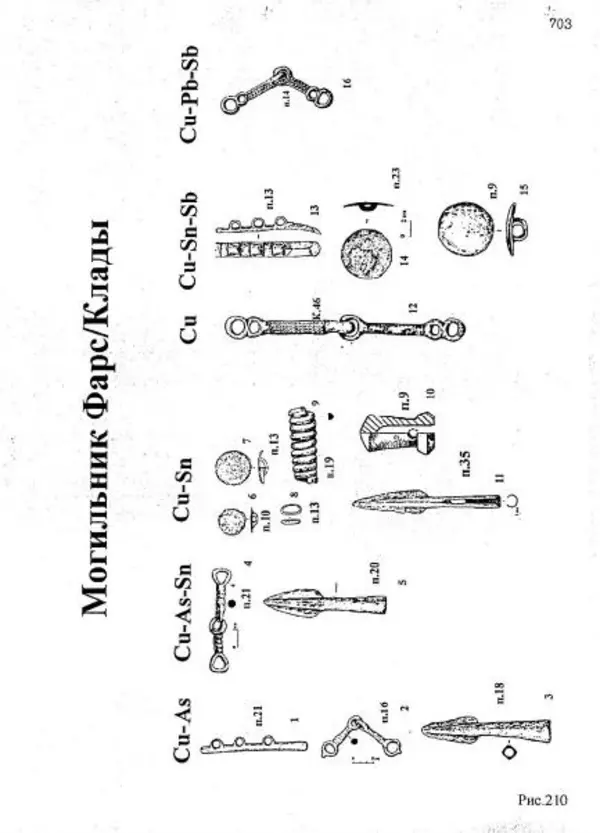 Владимир Эрлих - Северо-Западный Кавказ в начале железного века - Страница № 704