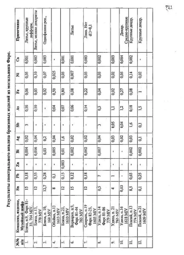 Владимир Эрлих - Северо-Западный Кавказ в начале железного века - Страница № 712