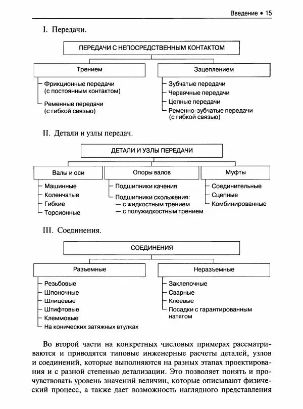 Коллектив авторов - Инженерные основы расчетов деталей машин : учебник - Страница № 16