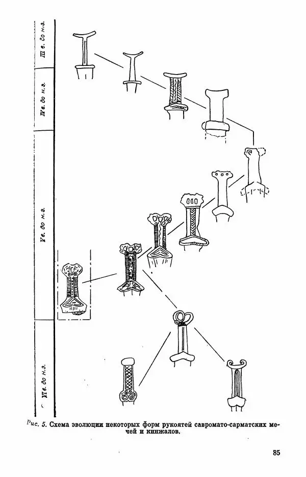 Коллектив авторов - Военное дело населения юга Сибири и Дальнего Востока - Страница № 87