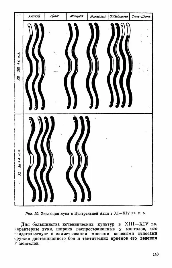  Коллектив авторов - Военное дело населения юга Сибири и Дальнего Востока - Страница № 145