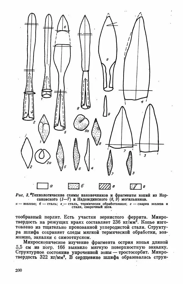  Коллектив авторов - Военное дело населения юга Сибири и Дальнего Востока - Страница № 202