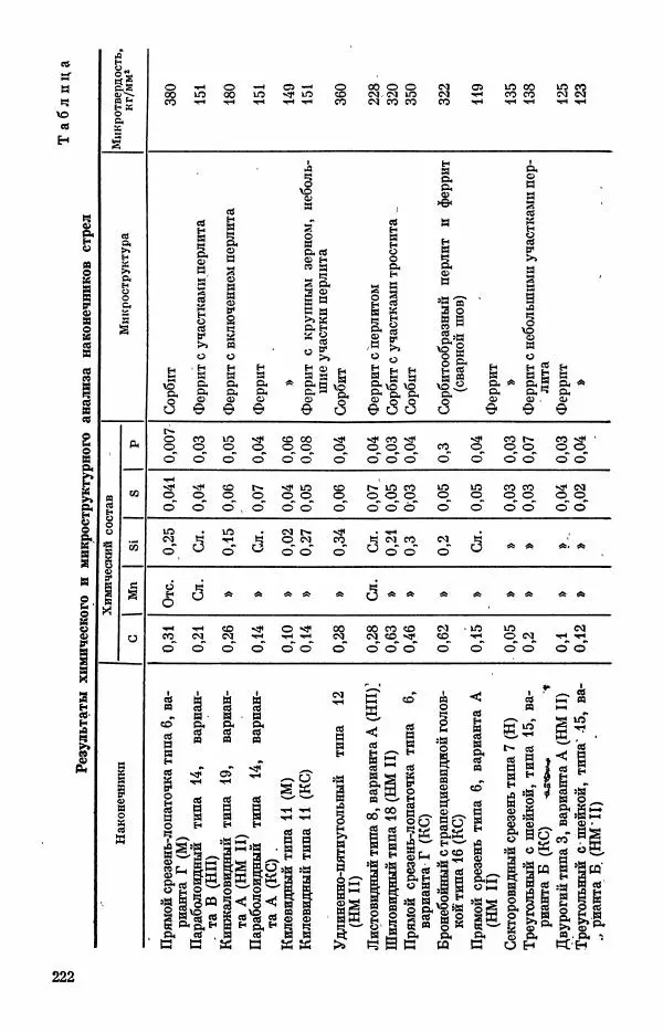  Коллектив авторов - Военное дело населения юга Сибири и Дальнего Востока - Страница № 224