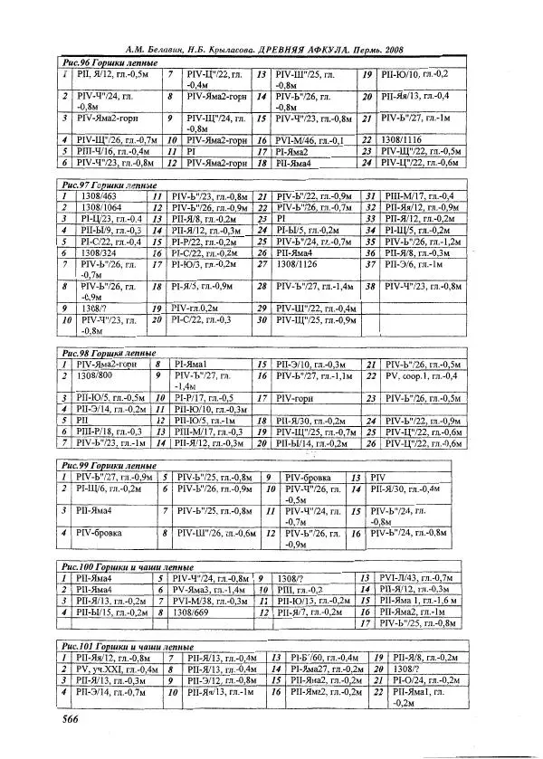 Андрей Белавин - Древняя Афкула_ Археологический комплекс у с. Рождественск - Страница № 567