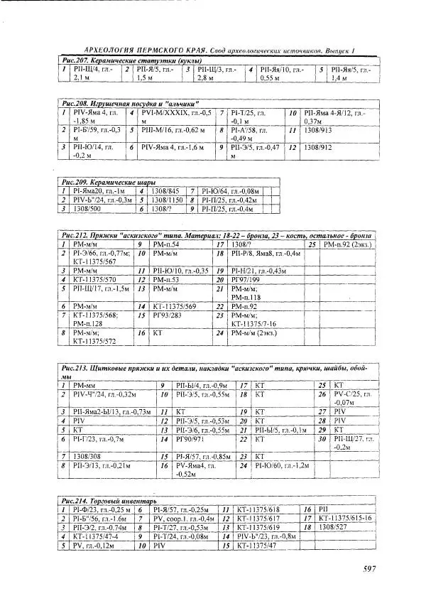 Андрей Белавин - Древняя Афкула_ Археологический комплекс у с. Рождественск - Страница № 598