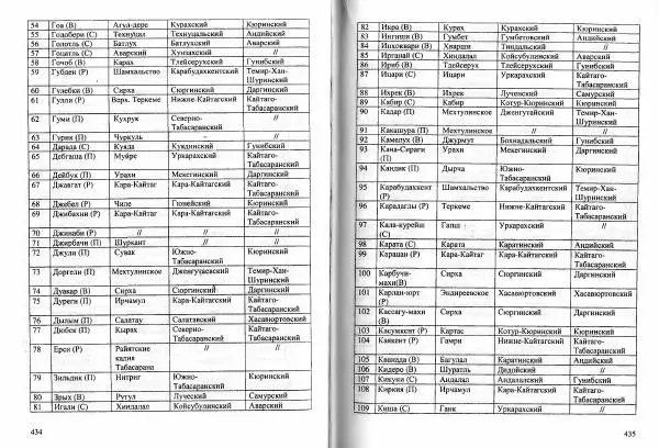 Магомедзагир Османов - Традиционные типы и системы земледелия Дагестана в XIX - начале XX века (с привлечением материалов по всему Кавказу) - Страница № 219