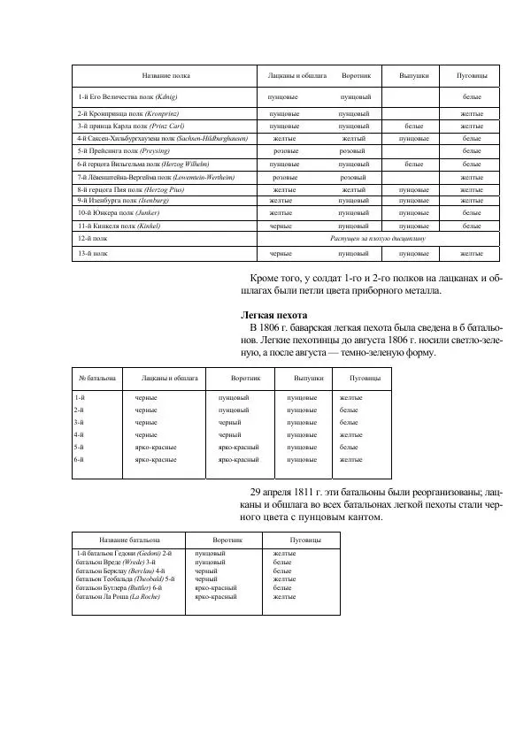Лилиана Функен - Наполеоновские войны 1805-1815. Том 2 - Страница № 56