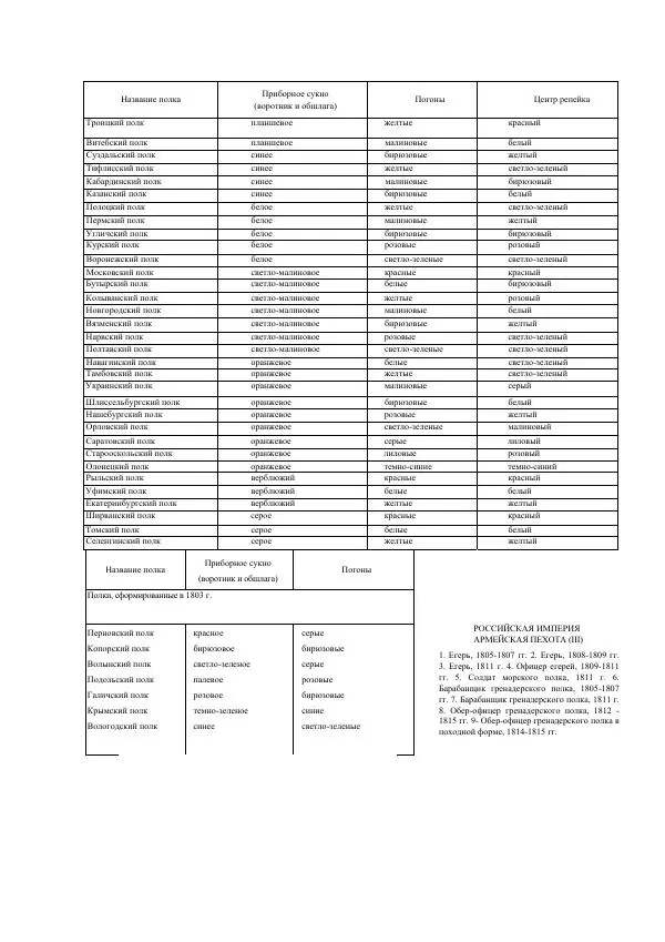 Лилиана Функен - Наполеоновские войны 1805-1815. Том 2 - Страница № 131