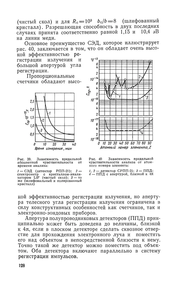 Борис Васичесв - Электронно-зондовый микроанализ тонких плёнок - Страница № 129